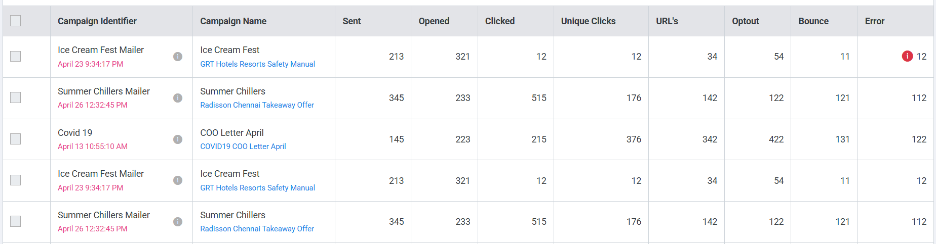 Plumb5 campaign report table showing Sent, Opened, Clicked, Unique Clicks, Optout and Bounce for each mail campaign