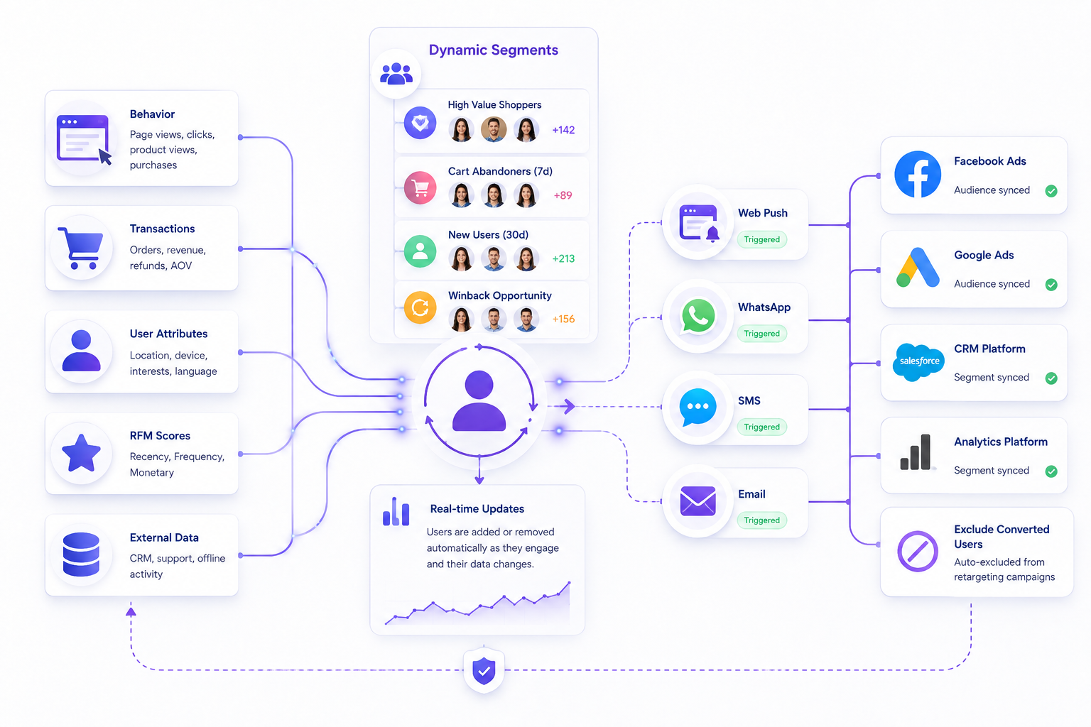 Dynamic Segmentation Rules Engine Preview