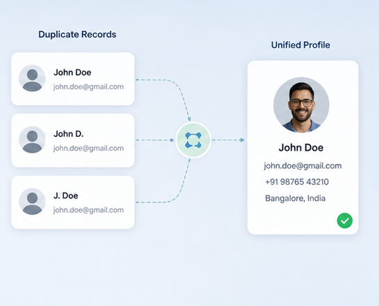 Plumb5 deduplicated unified customer profile record
