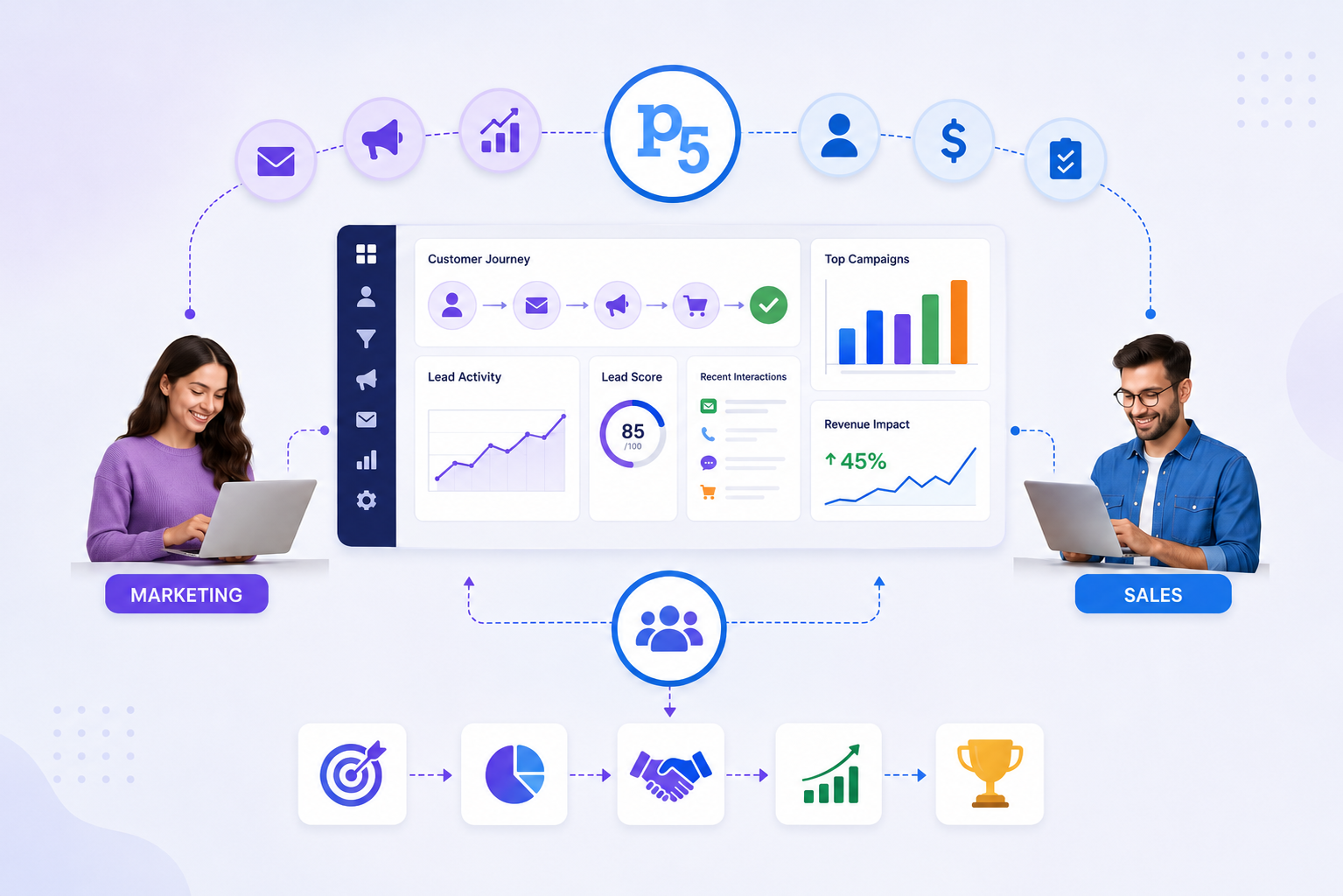 Plumb5 unifying sales and marketing automation tools