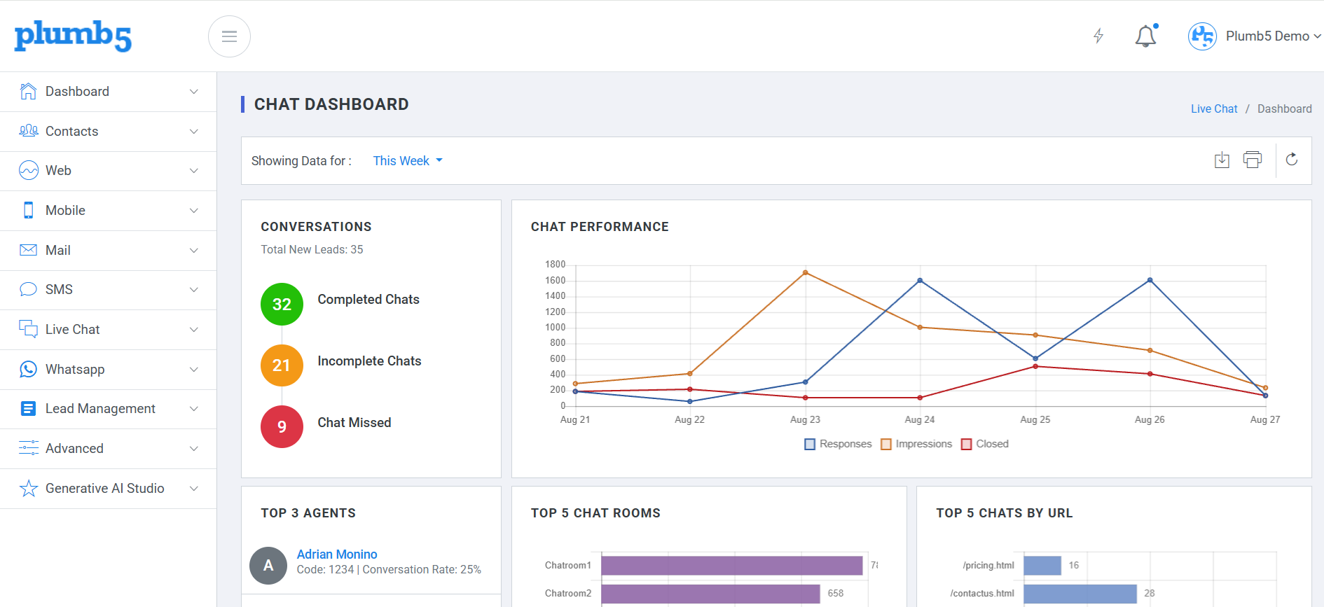 Plumb5 Live Chat agent console showing an active conversation with customer insights