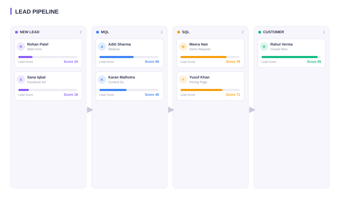 Revenue growth through aligned teams and data enrichment