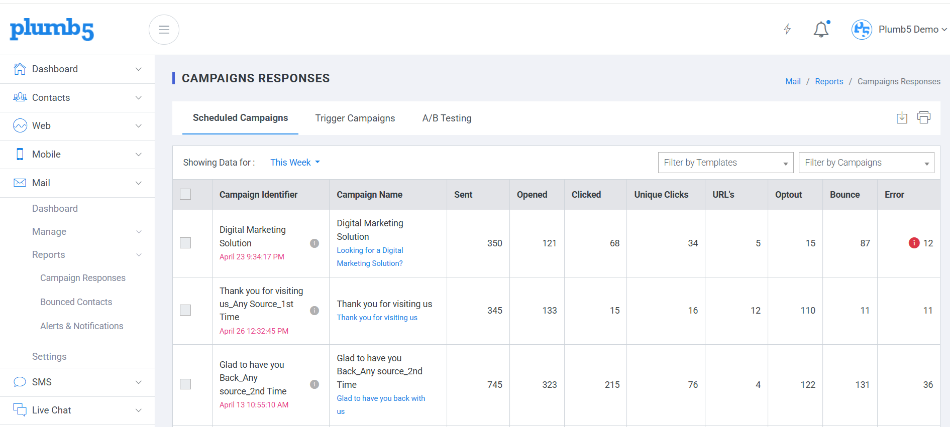 Plumb5 email click-through tracked across a visitor's website journey