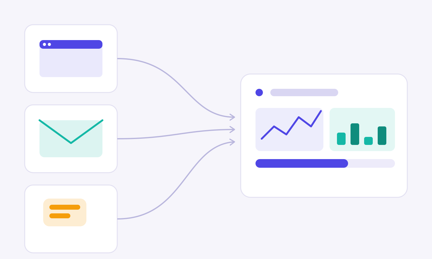 Illustration of web, mail and SMS channels feeding into one unified dashboard