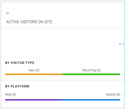 Plumb5 Realtime active visitor count widget, showing streaming visitor chart split by visitor type and platform