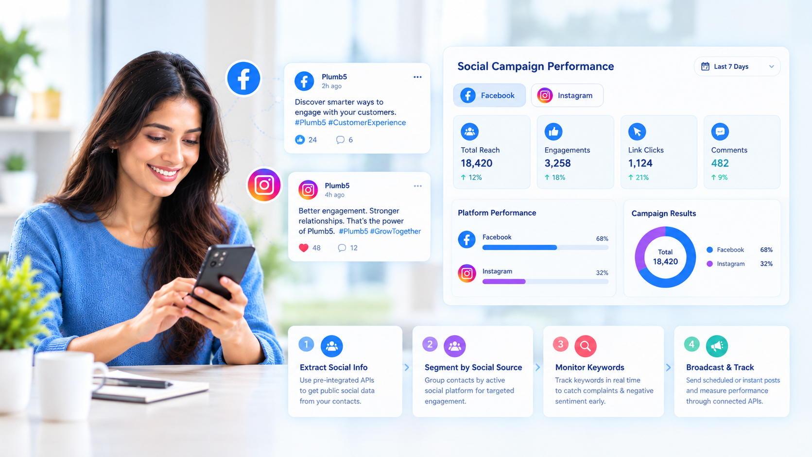 Plumb5 social keyword monitoring showing sentiment tracking across connected accounts