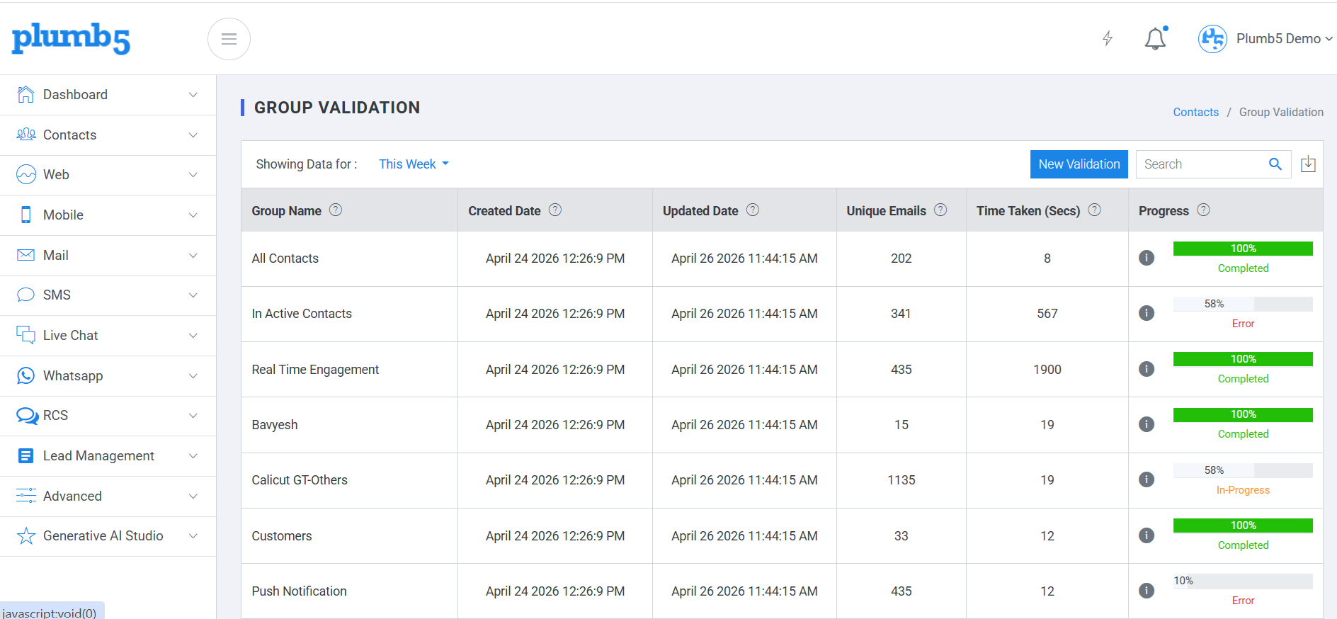 Plumb5 Contact Validation Dashboard