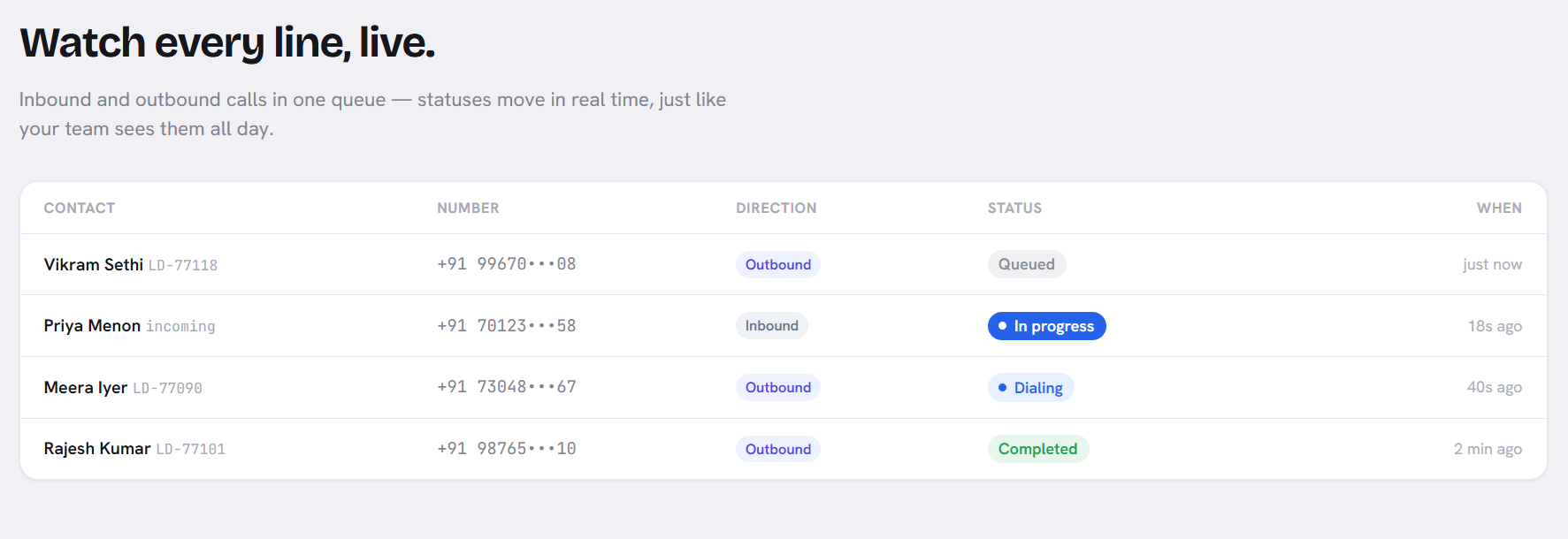 Plumb5 live agent picking up an escalated call with full conversation context already loaded