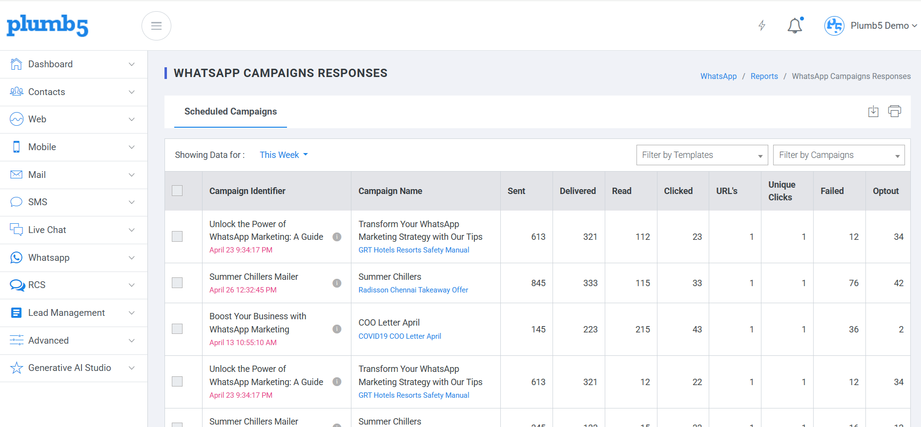 Plumb5 WhatsApp campaign effectiveness chart plotting delivery rate against delivery-to-click rate